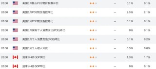 欧美谈判临红线，欧元区或让步接受10%“新常态”关税