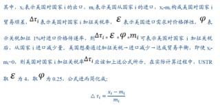 视频|张瑜：特朗普对等关税的八大估算