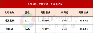 艾比森、诺瓦星云等4家LED企业公布最新业绩