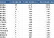 公募基金扎堆A股定增：23家公募机构合计获配109亿元，诺德基金、财通基金定增次数领跑