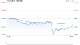 本次黄金牛市会持续多久？我们可能正经历着一场时长20年的黄金牛市（2019年-2039年）
