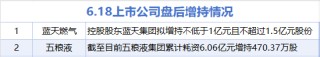 6月18日增减持汇总：蓝天燃气等2股增持 迈普医学等13股减持（表）