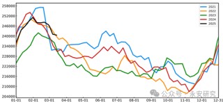 汽油：估值低位，供应收紧