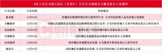 2家A股公司实控人，同日被证监会立案！周末6家上市公司或相关方被立案