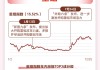 板块最高涨超75%，翻倍牛股扎堆！一图盘点2024年A股热门概念