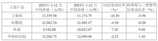合盛硅业陷盈利困境，实控人家族去年拿走近八成分红