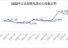 头部私募全面加仓！科技板块受青睐