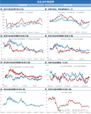 油价再次冲高回落，连续日内大幅折返显示宏观与供需因素激烈博弈