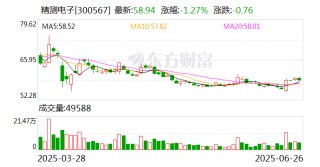 精测电子：控股子公司签订多份半导体量检测设备销售合同 金额合计1.13亿元