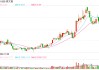 金价又创新高，黄金股全线走强！高盛上调目标价到3700美元