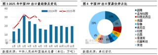聚丙烯：上半年进出口延续“内减外增”，加速转型净出口国