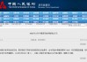 央行：3月25日将开展4500亿元MLF操作，期限为1年期