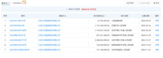突发！大连万达集团所持80亿元股权被冻结