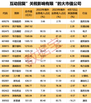 立讯精密辟谣美国建厂！百余股火速回应稳信心：关税影响有限