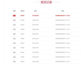 156轮激烈竞价，浙商证券再拿下国都证券3000万股，已斥资52亿持股35%