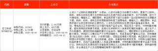 IPO周报｜本周2只新股申购 宁德时代、比亚迪小伙伴来了