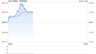 国际金价突然跳水！金饰克价两天跌近50元！未来走势如何？机构解读……