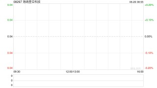 海纳星空科技获Capital Realm Financial Holdings Limited增持2586万股