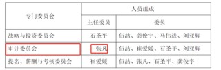首例！90后独董被罚140万 才干了2个多月 董秘机智保护了自己