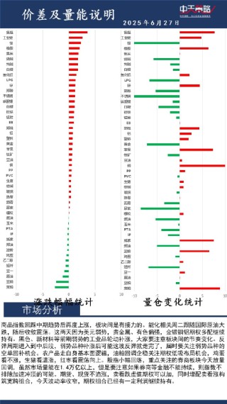 中天策略:6月27日市场分析