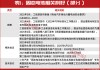 A股牛市重启！固态电池涨至近2年新高