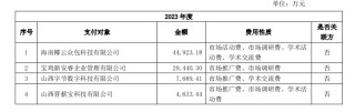 步长制药商誉大减值，带金销售质疑难消