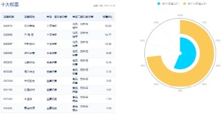 白酒元旦春节备货季开启！资金再度回流，食品ETF（515710）单日吸金超1000万元！