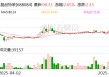 晶品特装：公司尚未实施股份回购