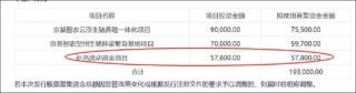 京基智农低估值之谜？巨额地产项目是否被大股东分食 大股东有无掏空之嫌
