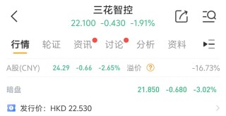 天量资金追捧！三花智控港股上市首日却破发，原因几何？