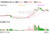 中国联通：预计2025年固定资产投资550亿元左右，算力投资同比增长28%