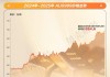 黄金图谱｜金价较年初涨超11% 足金首饰破900元/克创新高