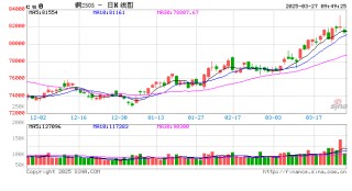 光大期货：3月27日有色金属日报