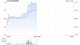 碧桂园服务发布年度业绩 股东应占溢利18.08亿元同比大幅增加518.59%