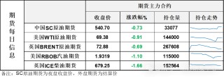 油价再次冲高回落，连续日内大幅折返显示宏观与供需因素激烈博弈