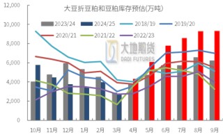 豆粕热点评论：豆粕怎么又下来了？