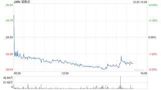 Nordstrom达成62.5亿美元交易 将从美股退市
