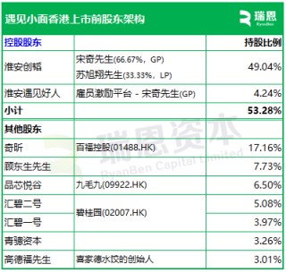 遇见小面，递交IPO招股书，拟赴香港上市