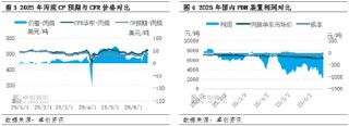 卓创资讯：以伊冲突及相关局势对LPG市场的影响进一步加剧