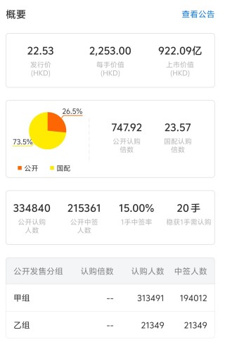 天量资金追捧！三花智控港股上市首日却破发，原因几何？