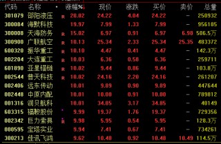 A股尾盘回落！多只高位股炸板跳水，啥情况？