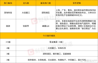 【每日收评】三大指数探底回升全线翻红！微盘股仍集体重挫
