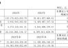 终于赚钱了！赛力斯集团财报发布