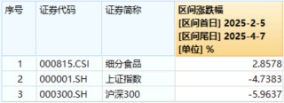韧性凸显！吃喝板块获主力资金逆市加码，食品ETF（515710）尾盘拉升！机构发声看好