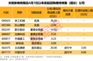 立讯精密辟谣美国建厂！百余股火速回应稳信心：关税影响有限