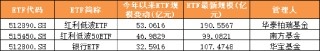2025年上半年单只ETF规模增长TOP50榜单：宽基指数、黄金与港股主题、债券类“受宠”(附图)