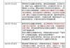 政治局会议深读｜首提“持续巩固房地产市场稳定态势”，楼市政策还有哪些优化空间
