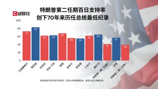 特朗普执政100天最大成就：让美国不再像美国！