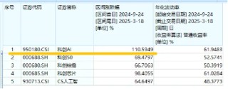GTC大会召开，英伟达股价为何下跌？机构：国产AI弯道超车，初显国际竞争力！
