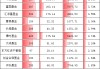 千亿基金公司“含科量”排名：国联安基金17.37%拔得头筹！华夏基金12.94%第二！万家基金7.54%！易方达7.27%